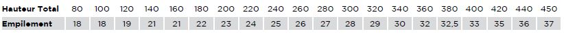 tableau de hauteur d'empilement des lames Z70